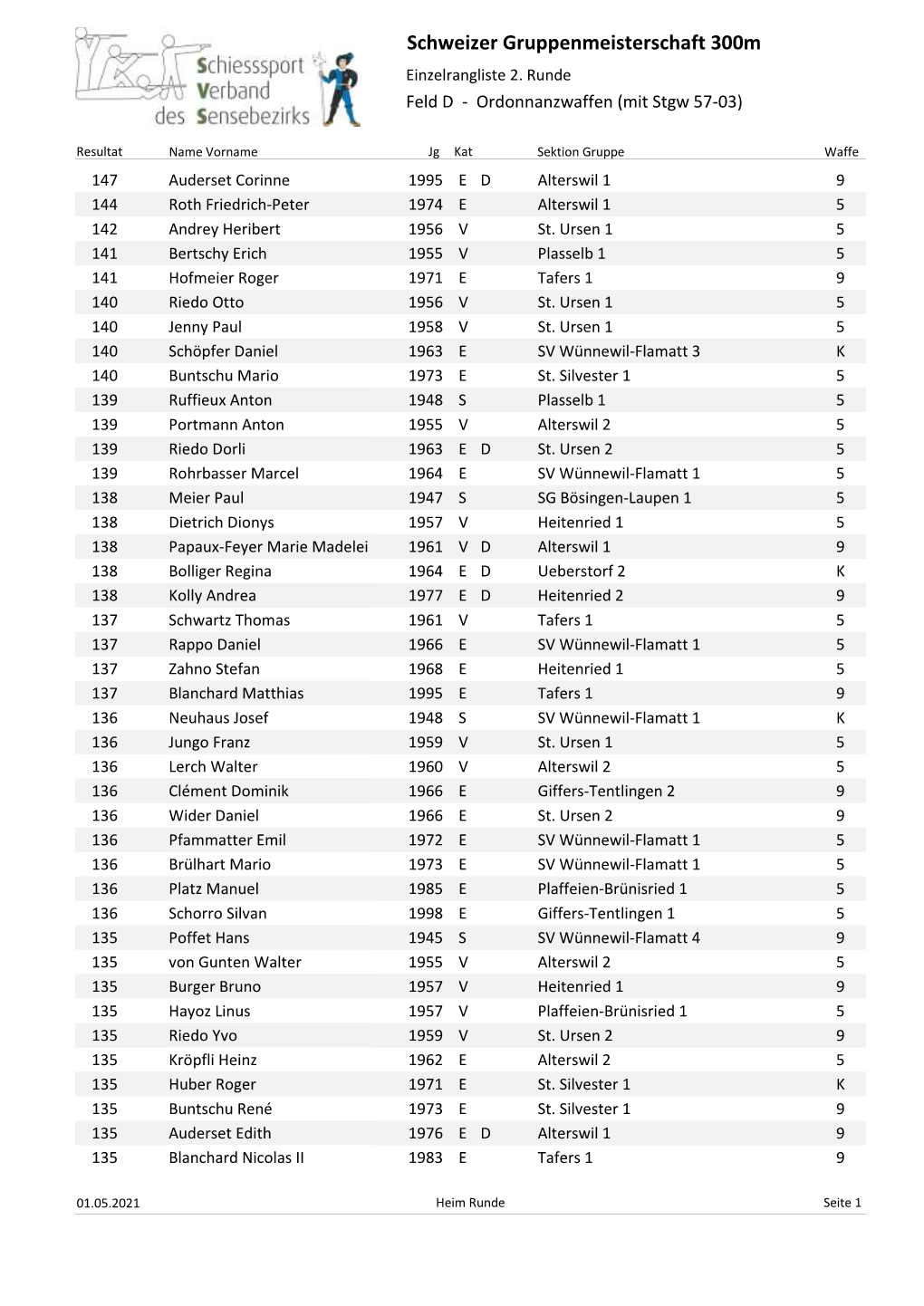 Schweizer Gruppenmeisterschaft 300M Einzelrangliste 2