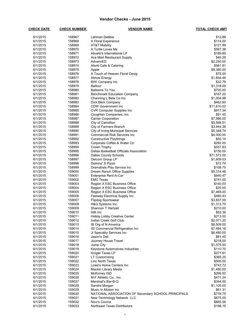 Vendor Checks - June 2015