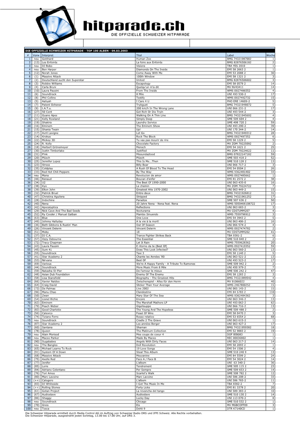 Die Offizielle Schweizer Hitparade