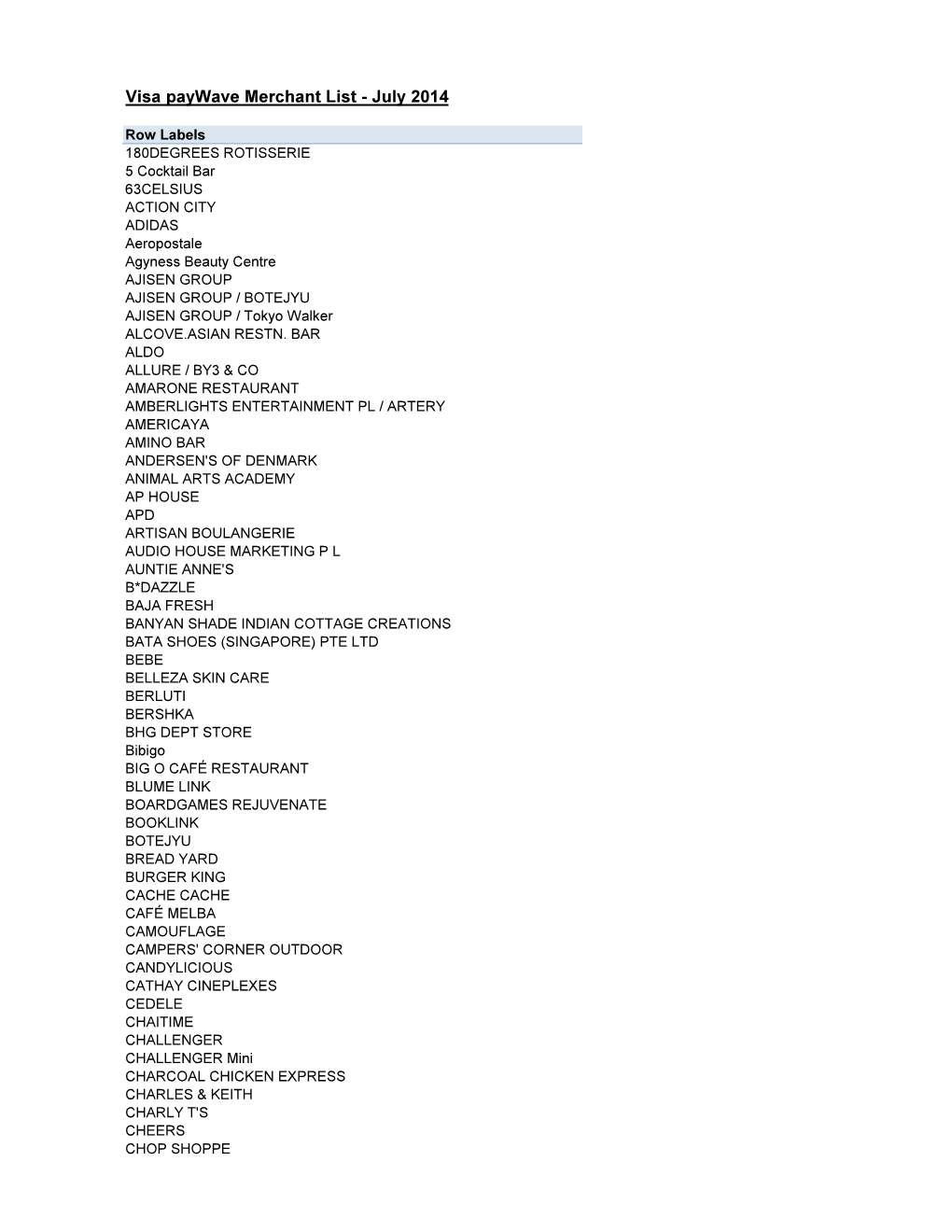 Visa Paywave Merchant List - July 2014