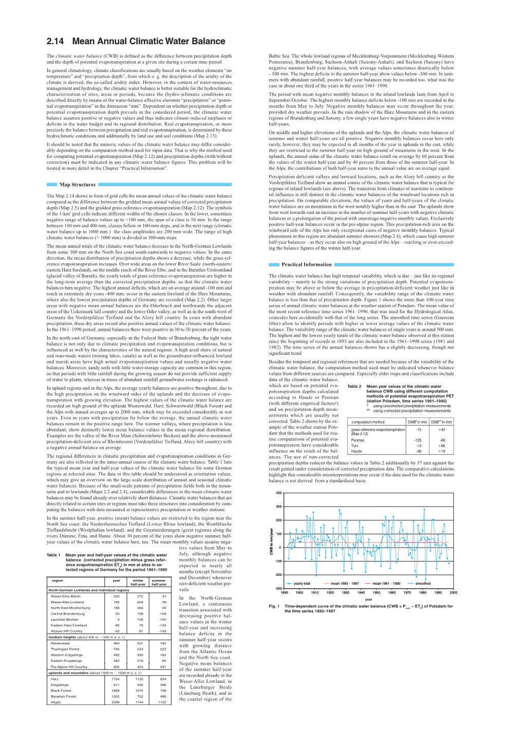 2.14 Mean Annual Climatic Water Balance