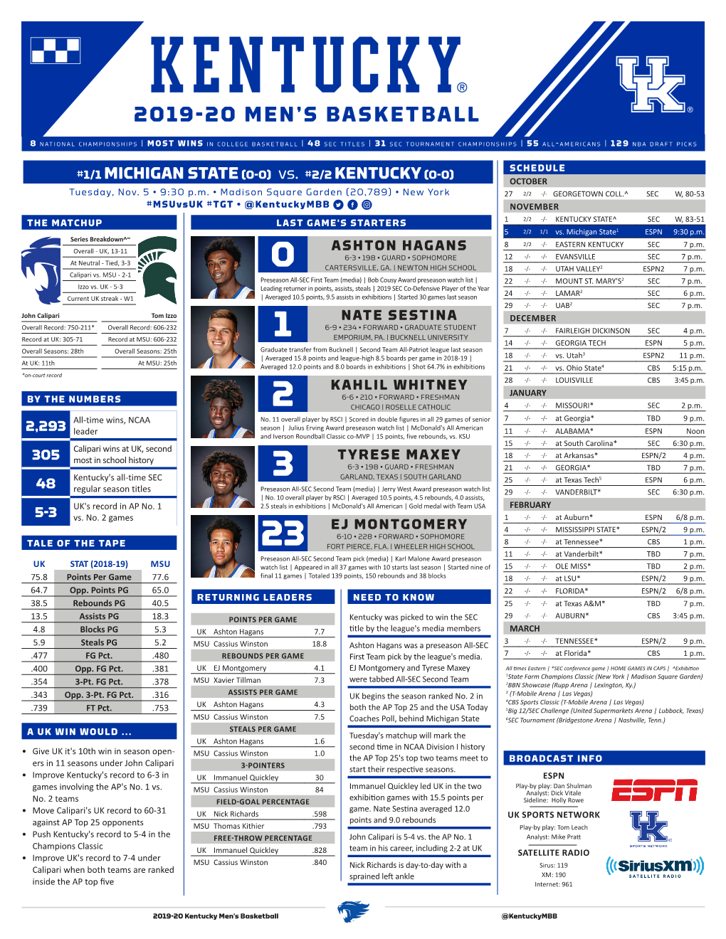 1/1 Michigan State(0-0)