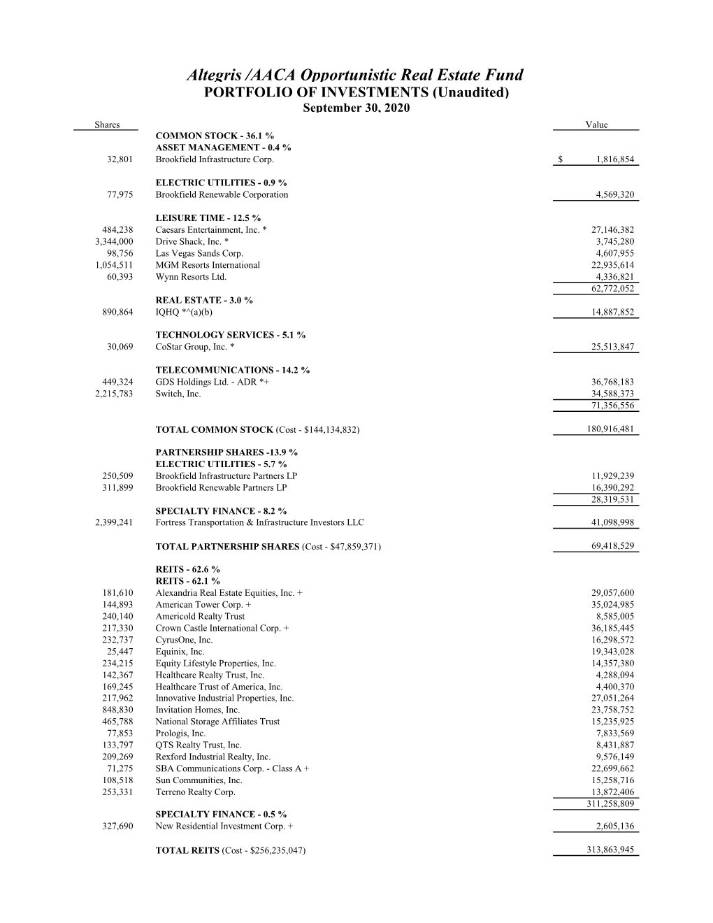 Altegris /AACA Opportunistic Real Estate Fund