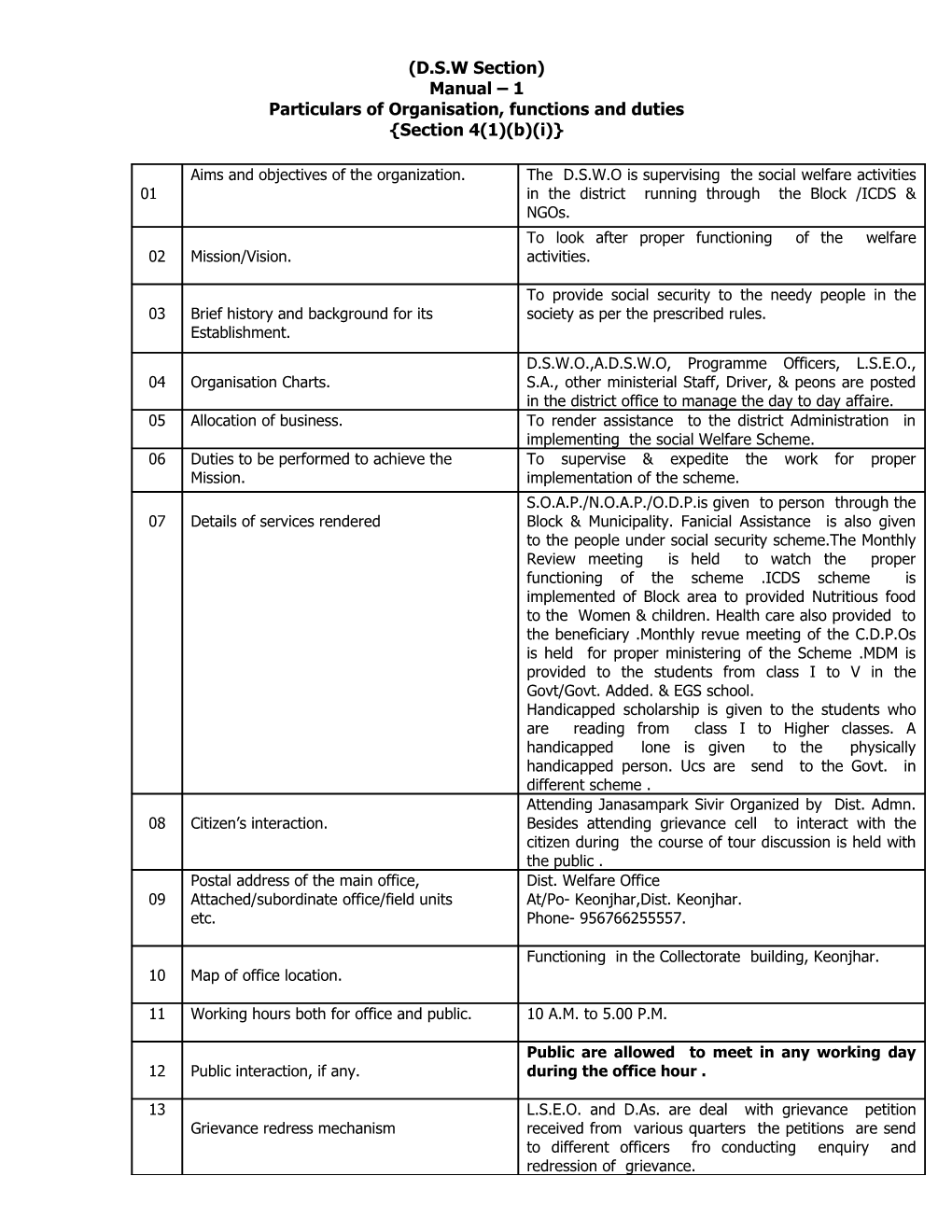 Particulars of Organisation, Functions and Duties