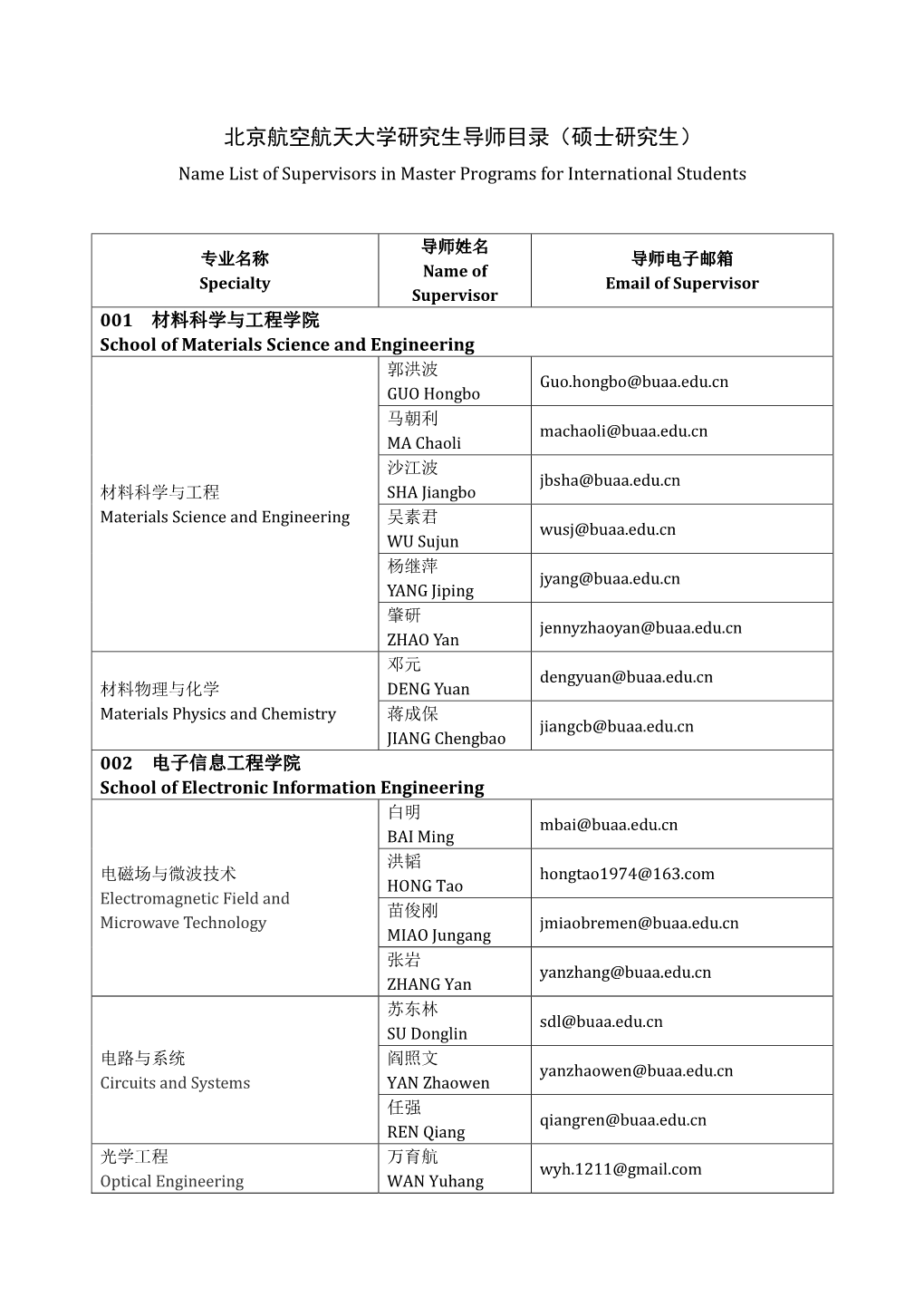 北京航空航天大学研究生导师目录（硕士研究生） Name List of Supervisors in Master Programs for International Students