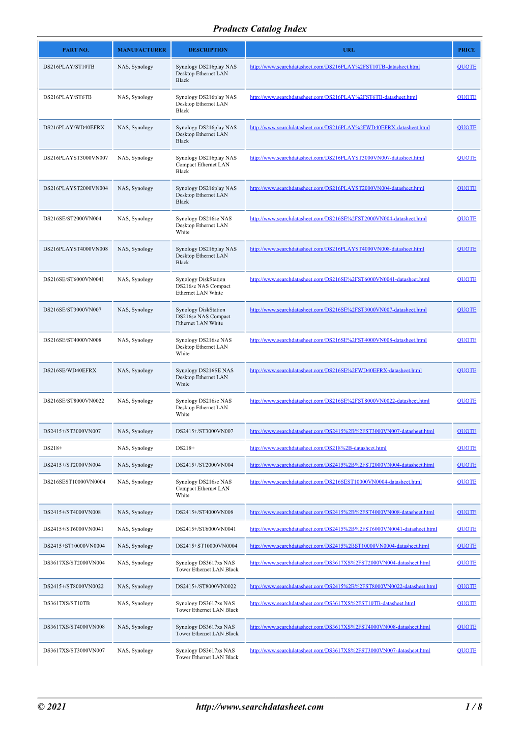 Products Catalog Index