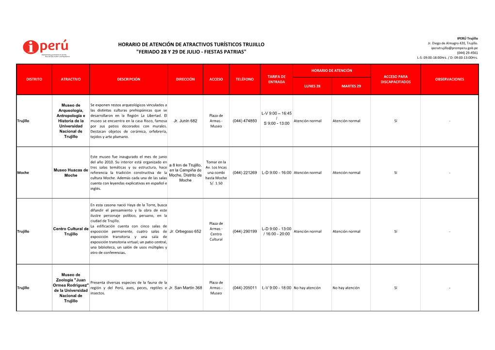 Horario De Atención De Atractivos Turísticos Trujillo 