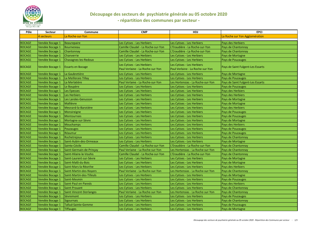 Répartition Des Communes Par Secteur