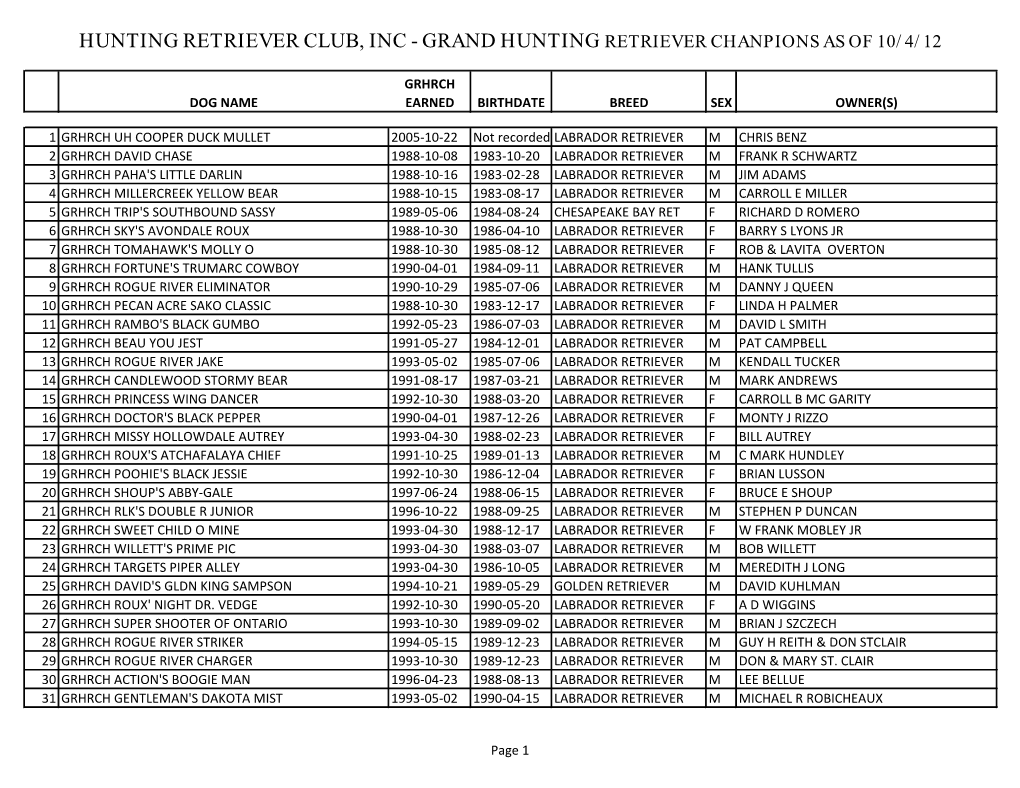 Grand Hunting Retriever Chanpions As of 10/4/12