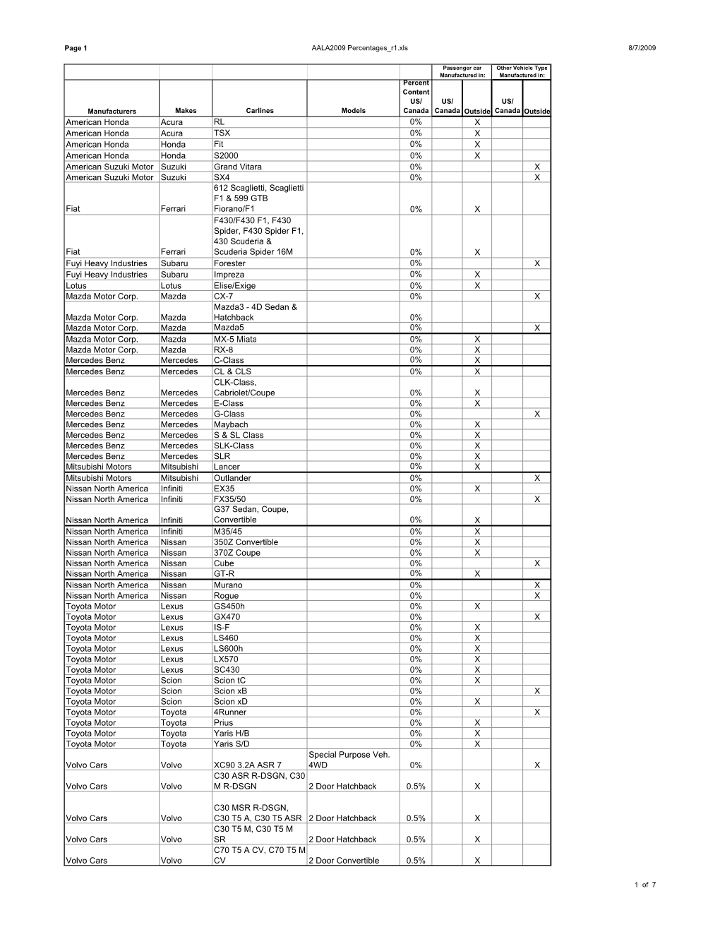 AALA2009 Percentages R1.Xls 8/7/2009