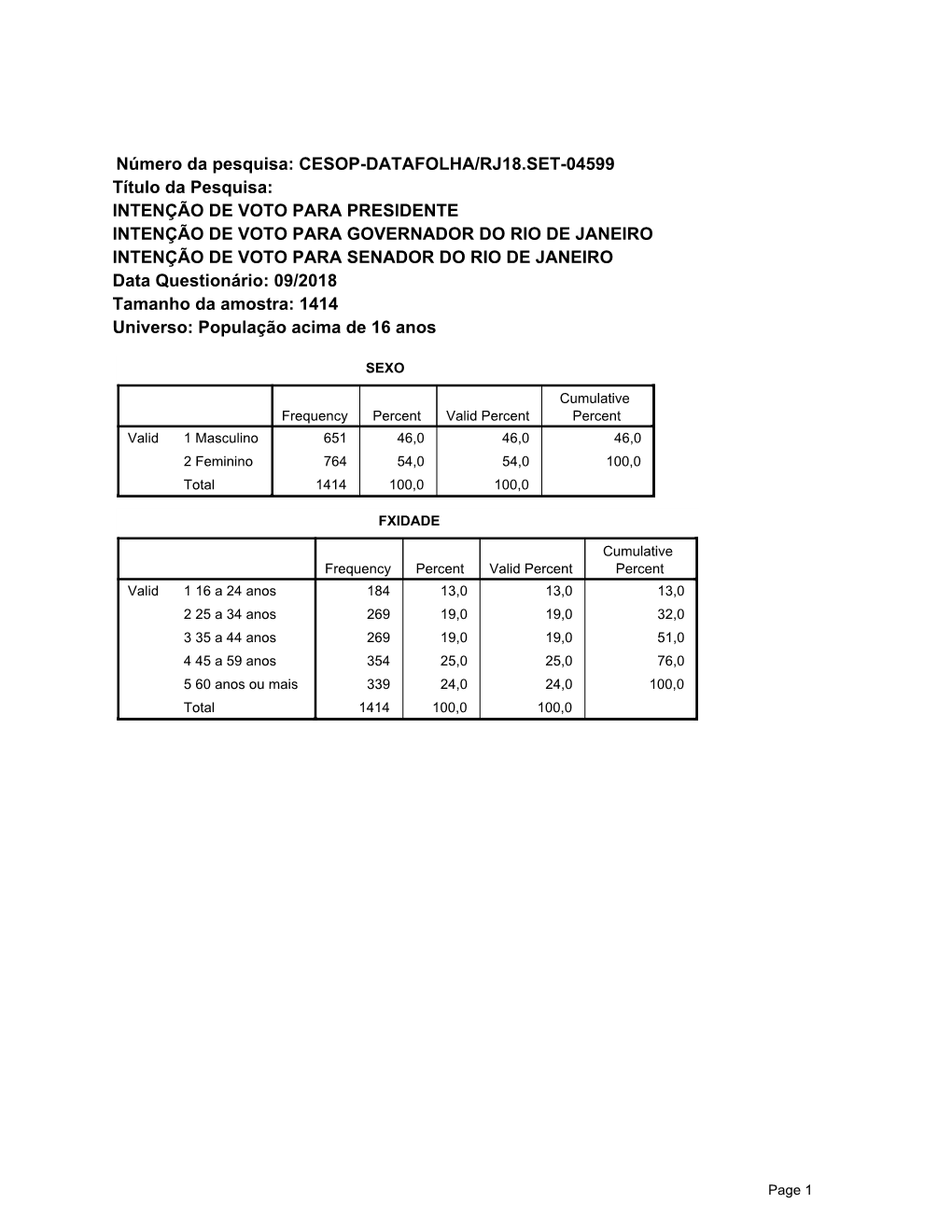 Número Da Pesquisa: CESOP-DATAFOLHA/RJ18.SET-04599 Título