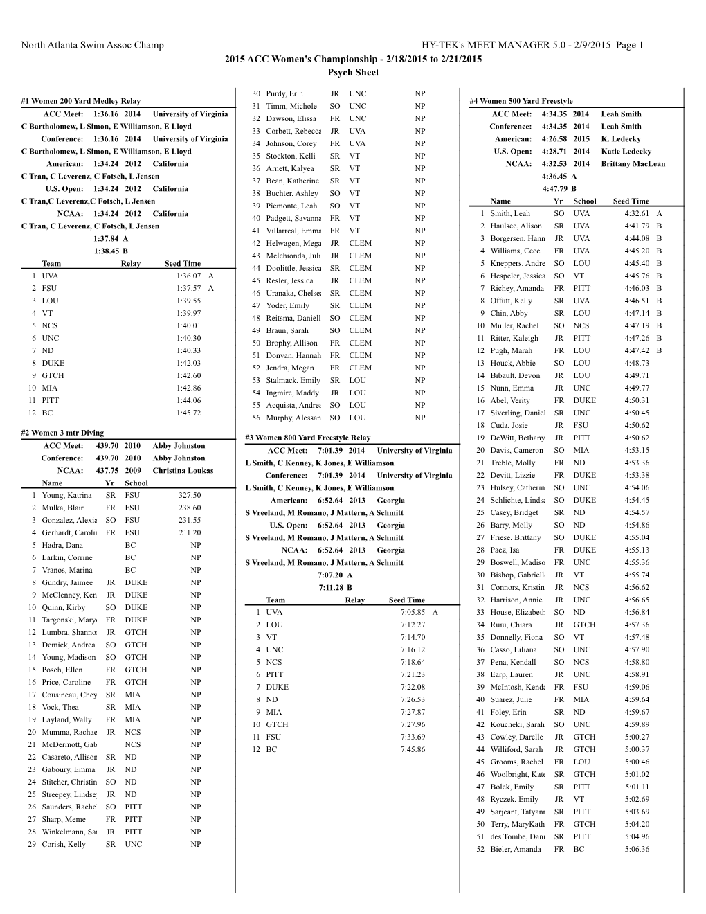 2/9/2015 Page 1 2015 ACC Women's Championship - 2/18/2015 to 2/21/2015 Psych Sheet