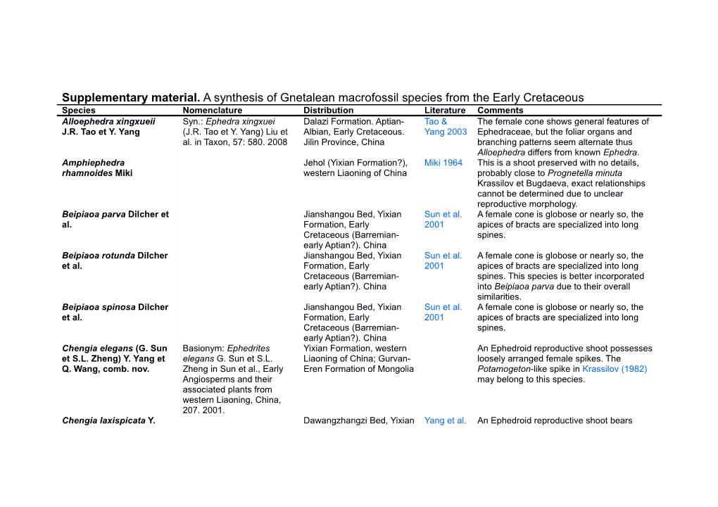 Supplementary Material. a Synthesis of Gnetalean Macrofossil Species from the Early Cretaceous