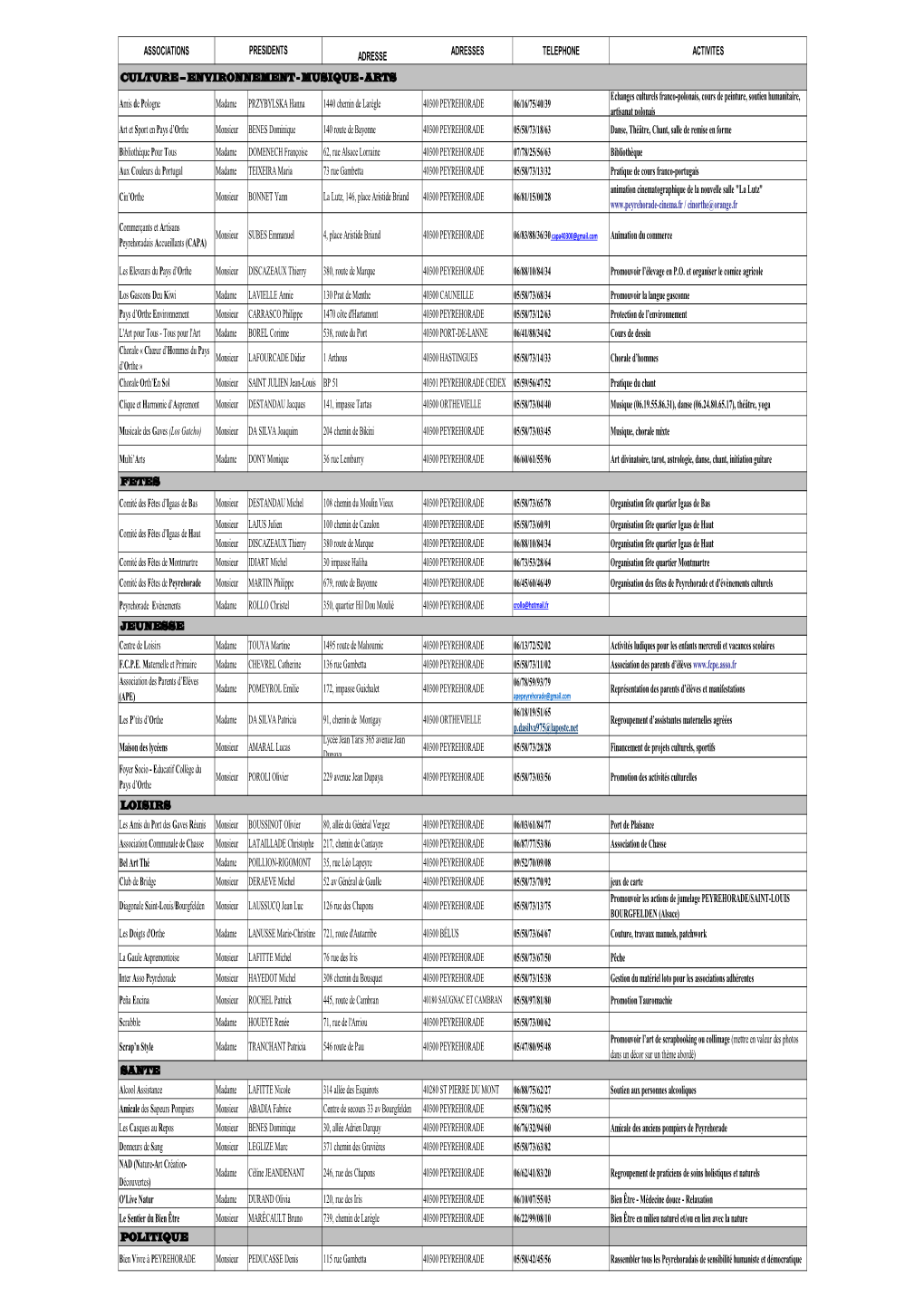 Liste Associations