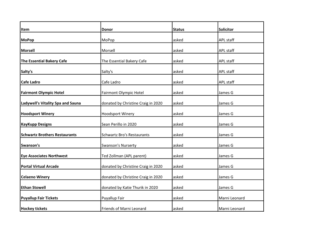 Running Procurement List