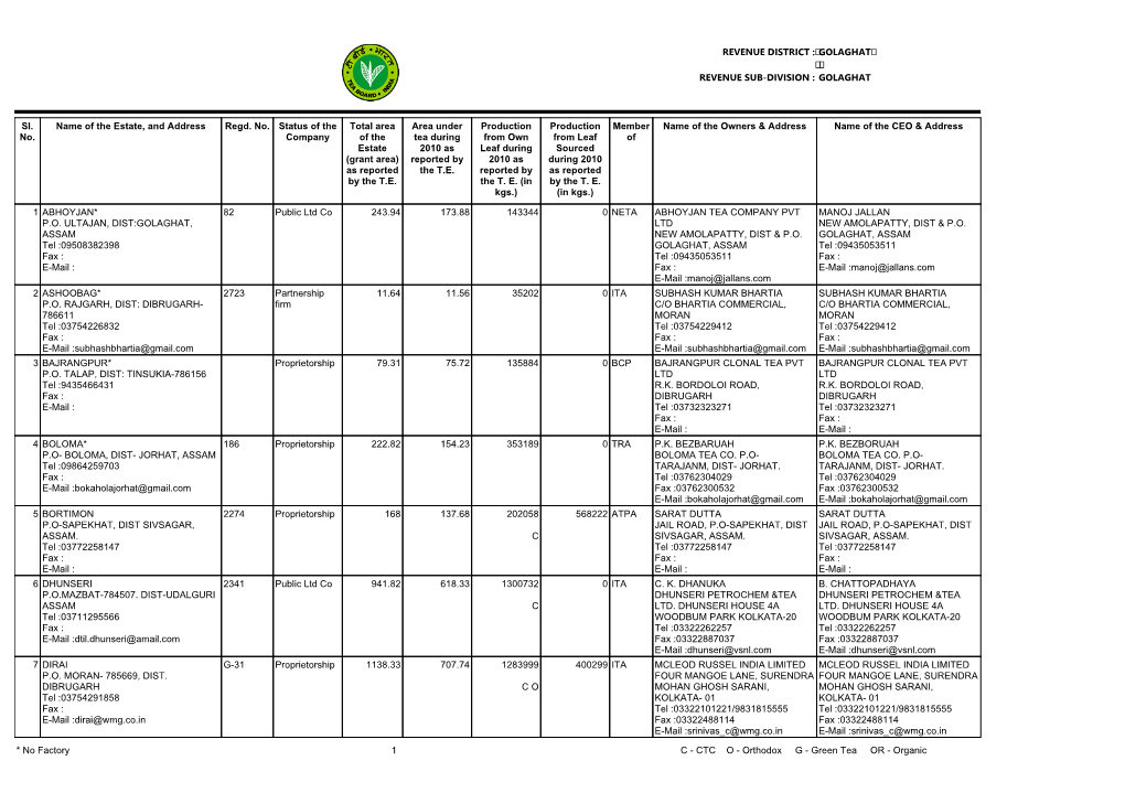 Green Tea OR - Organic REVENUE DISTRICT : GOLAGHAT