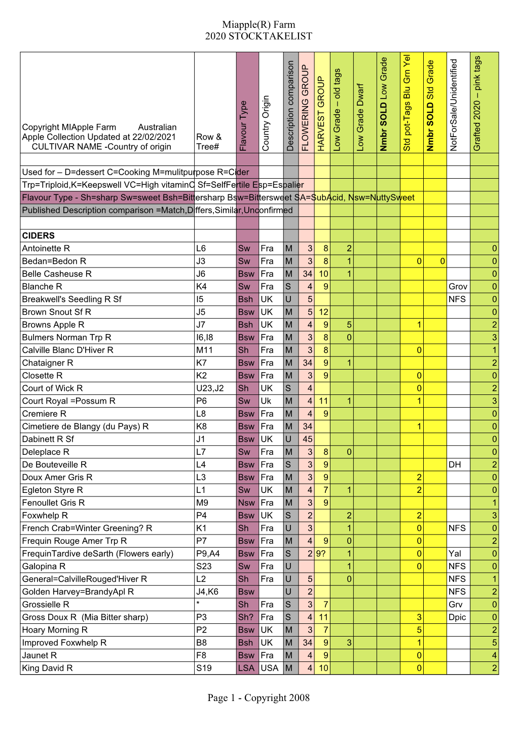 Miapple(R) Farm 2020 STOCKTAKELIST L S E E D E G N D Y E