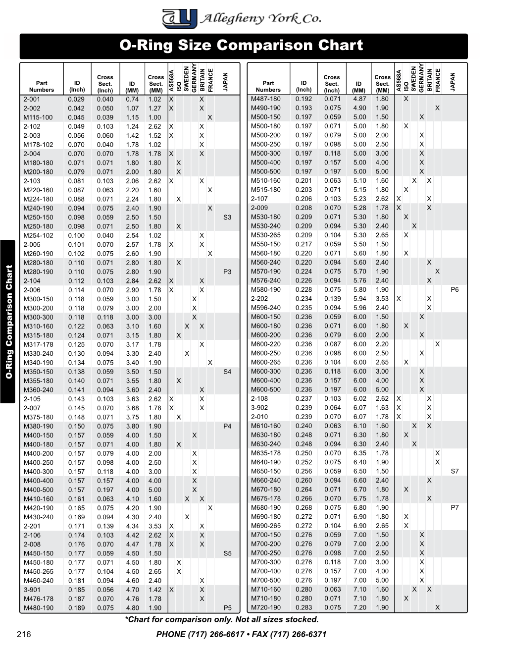 O-Ring Size Comparison Chart O-Ring Size Comparisonchart *Chart Forcomparison Only