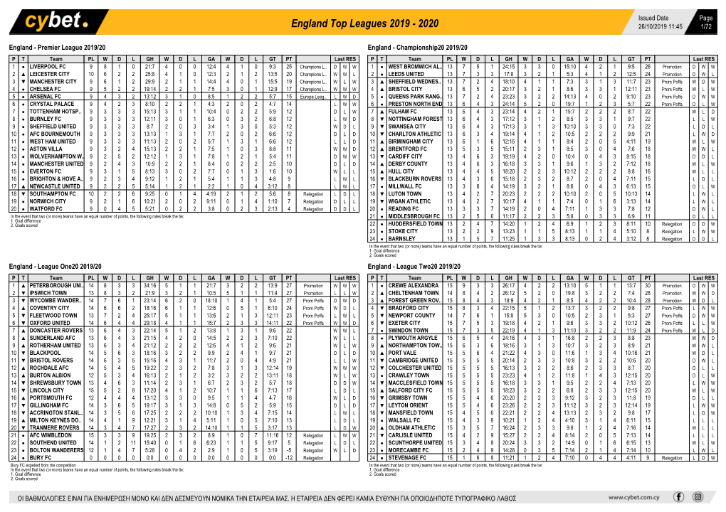 England Top Leagues 2019 - 2020 26/10/2019 11:45 1/72