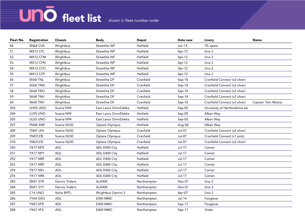 Eet List Shown in Fleet Number Order