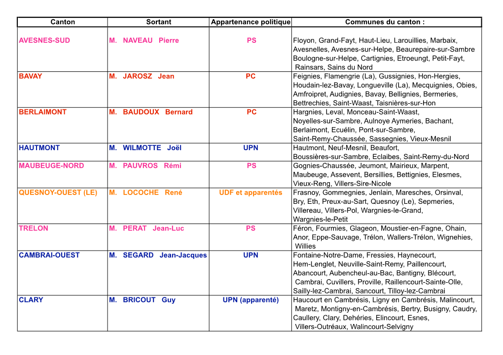 Canton Sortant Appartenance Politique Communes Du Canton