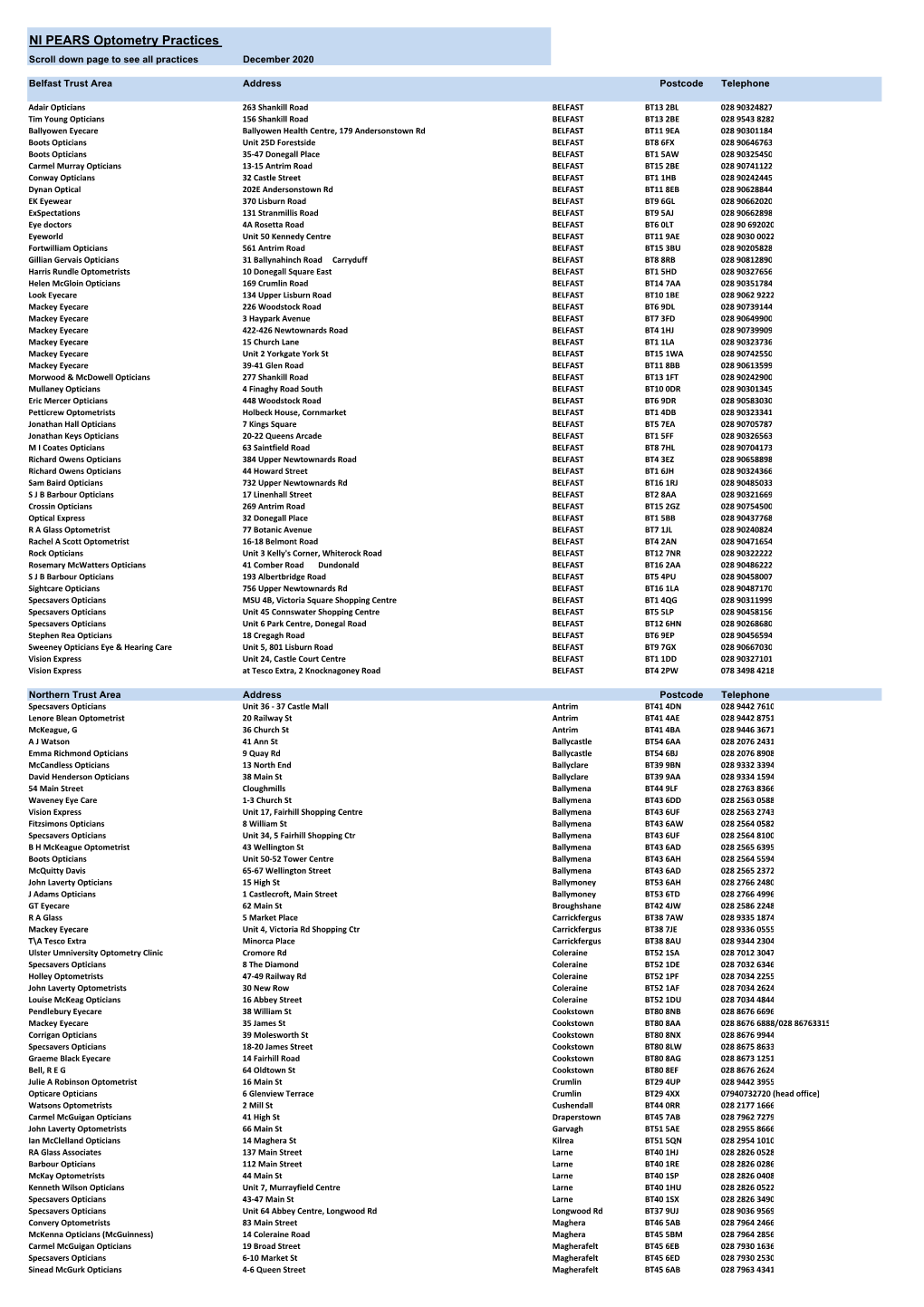 List of All NI PEARS Accredited Optometry Practices