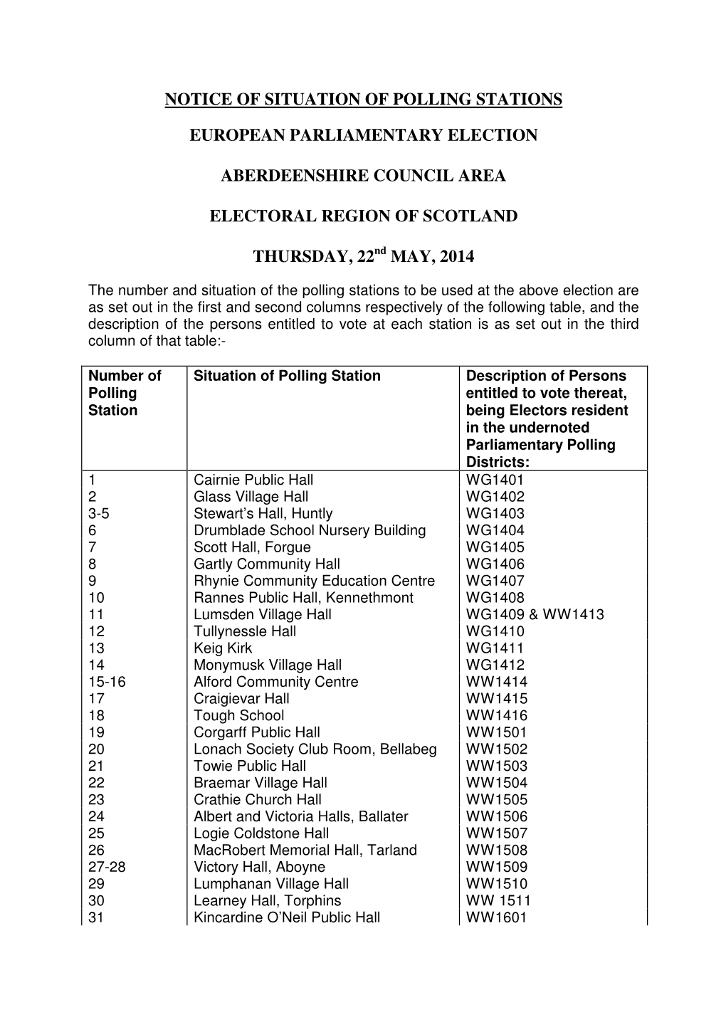 Notice of Situation of Polling Stations European Parliamentary Election Aberdeenshire Council Area Electoral Region of Scotland