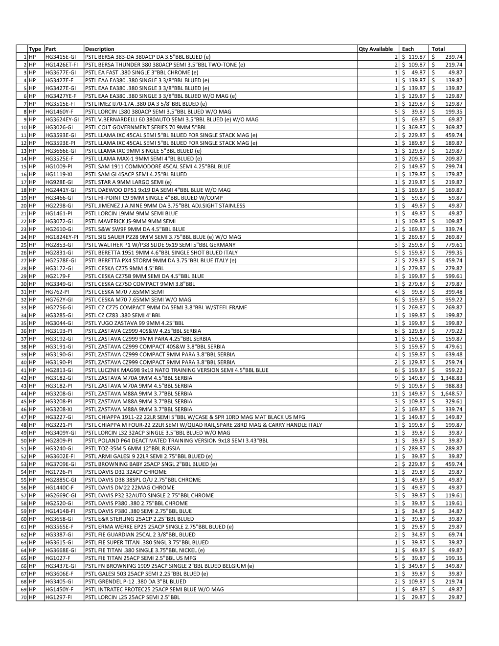 Type Part Description Qty Available Each Total HG3415E-GI PSTL