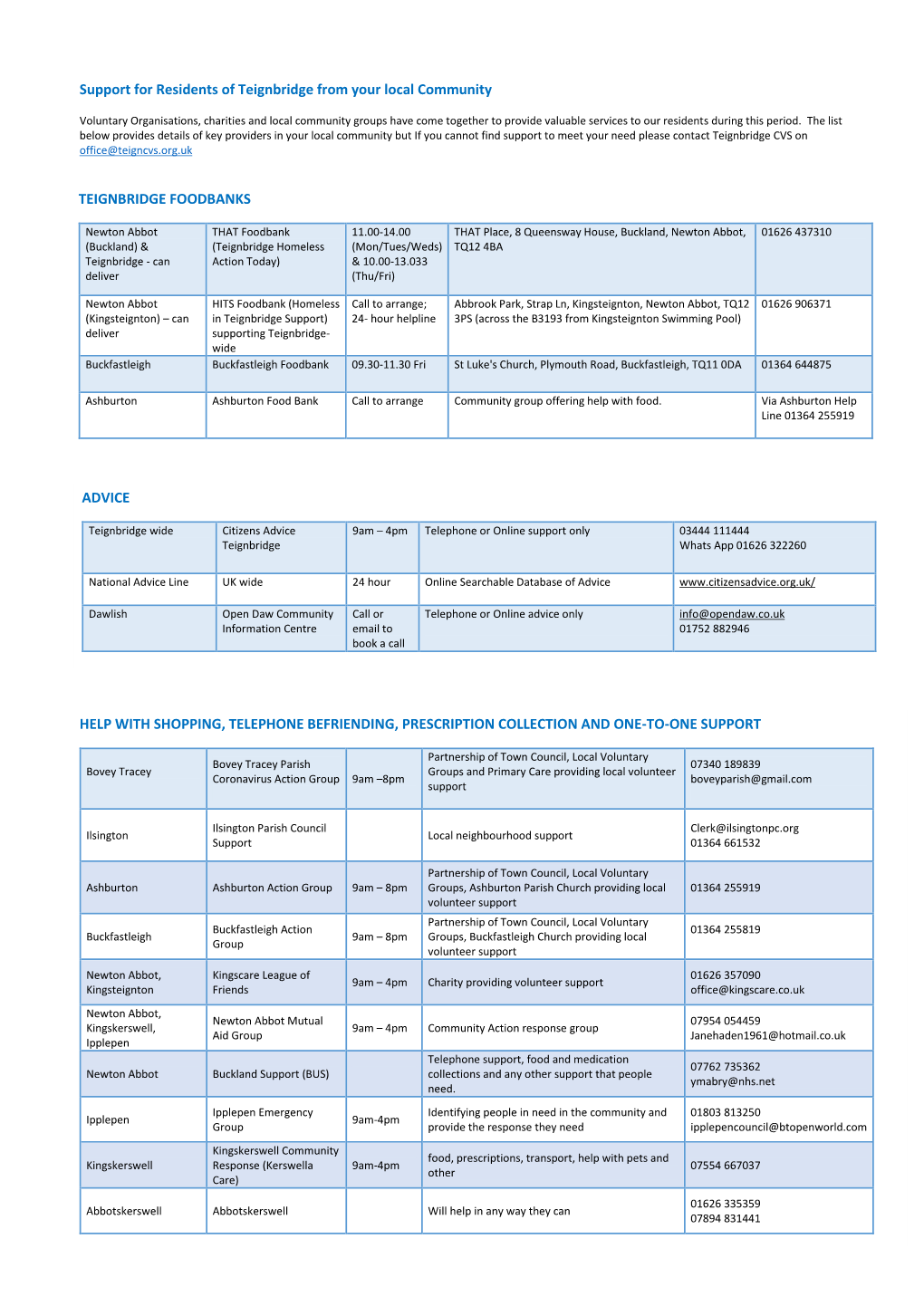 Support for Residents of Teignbridge from Your Local Community TEIGNBRIDGE FOODBANKS ADVICE HELP with SHOPPING, TELEPHONE BEFRIE