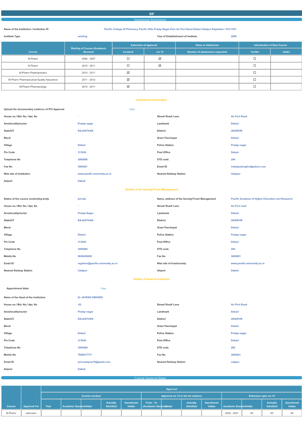 SIF Institutional Information Current Approval Status