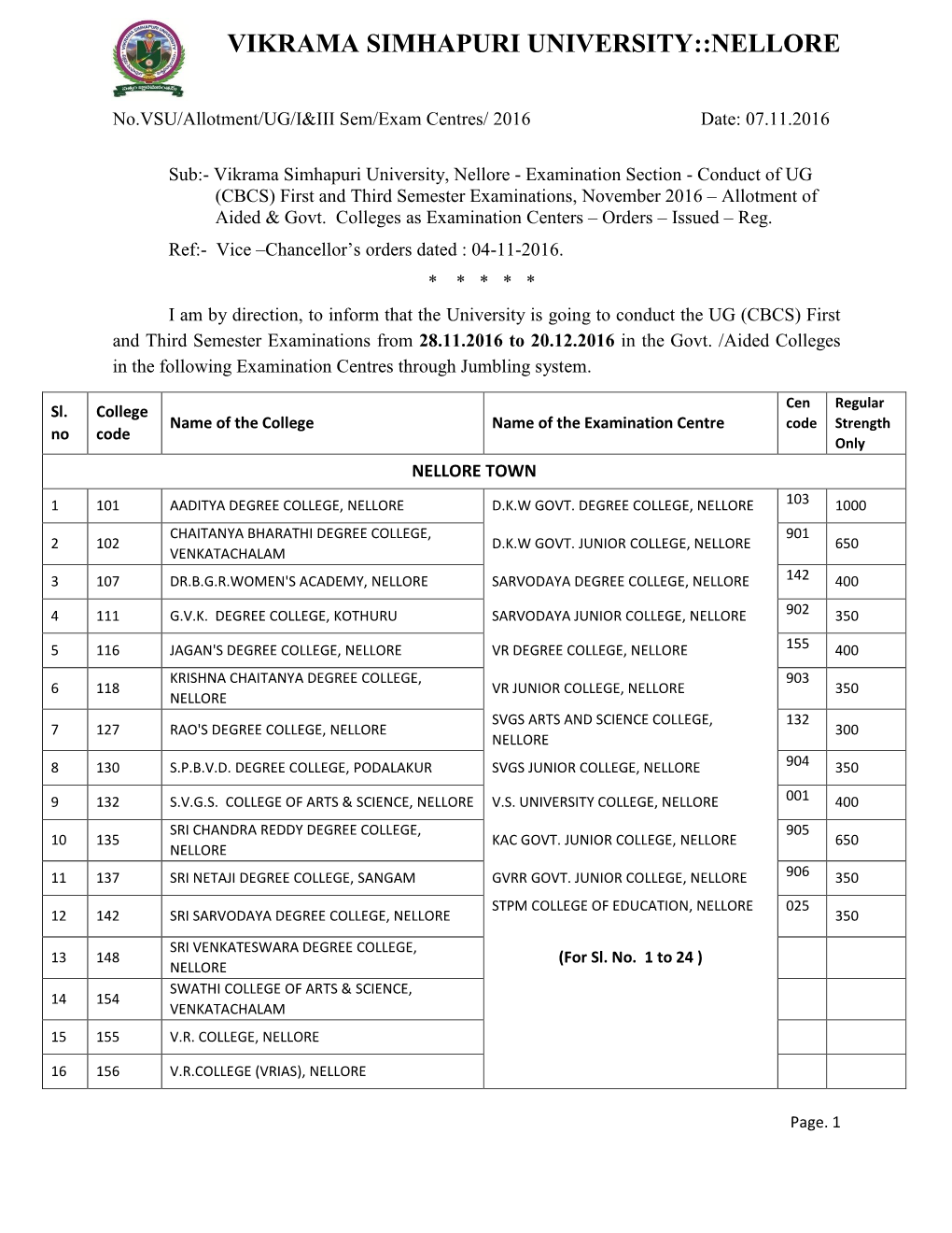 Vikrama Simhapuri University::Nellore