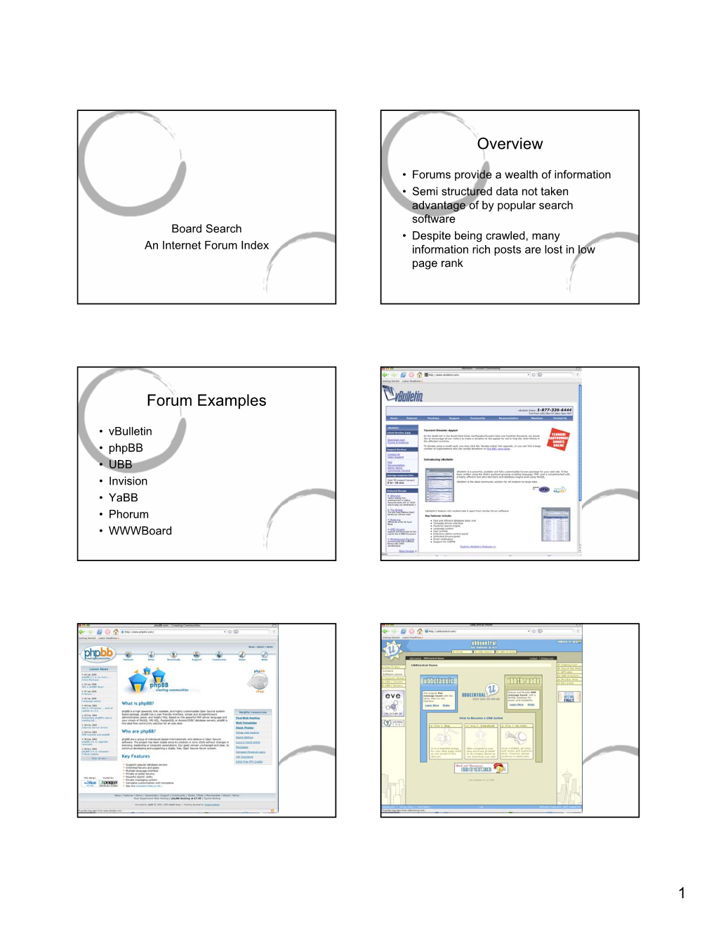 Evaluation Metric Boardsearch Metrics: Recall - C/N, Precision C/E