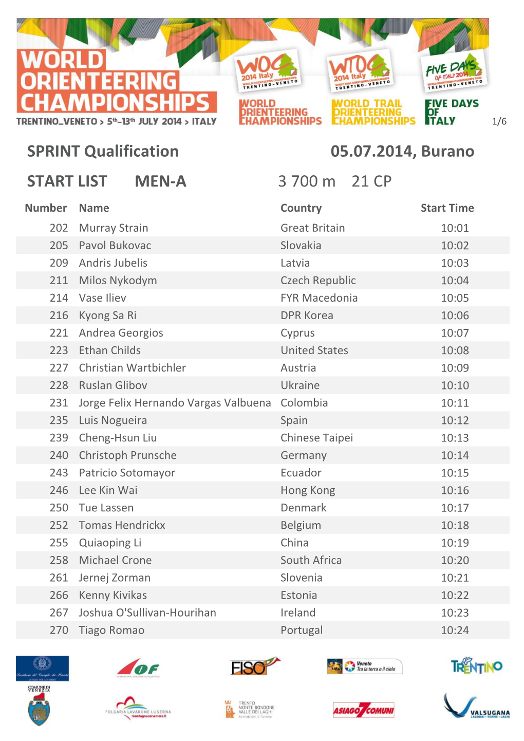 MEN-A START LIST SPRINT Qualification 05.07.2014, Burano 3 700 M 21 CP