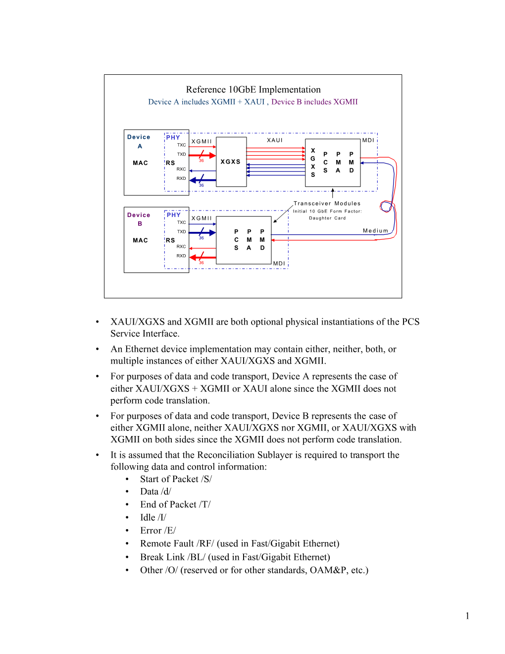 1 Reference 10Gbe Implementation • XAUI/XGXS and XGMII Are Both