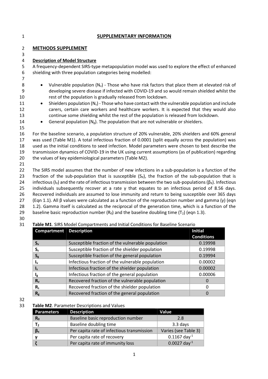 Supplementary Information Methods Supplement