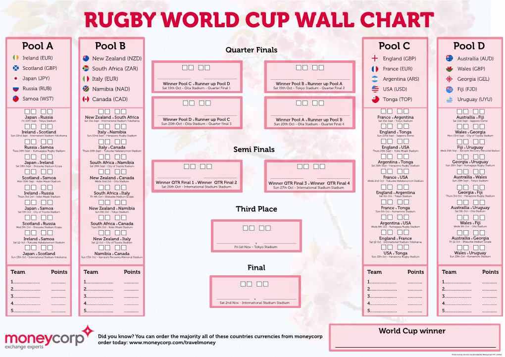 Moneycorp Rugby Wallchart