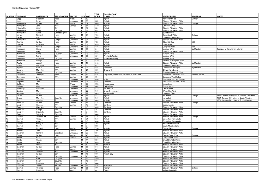 Stanton Fitzwarren - Census 1871