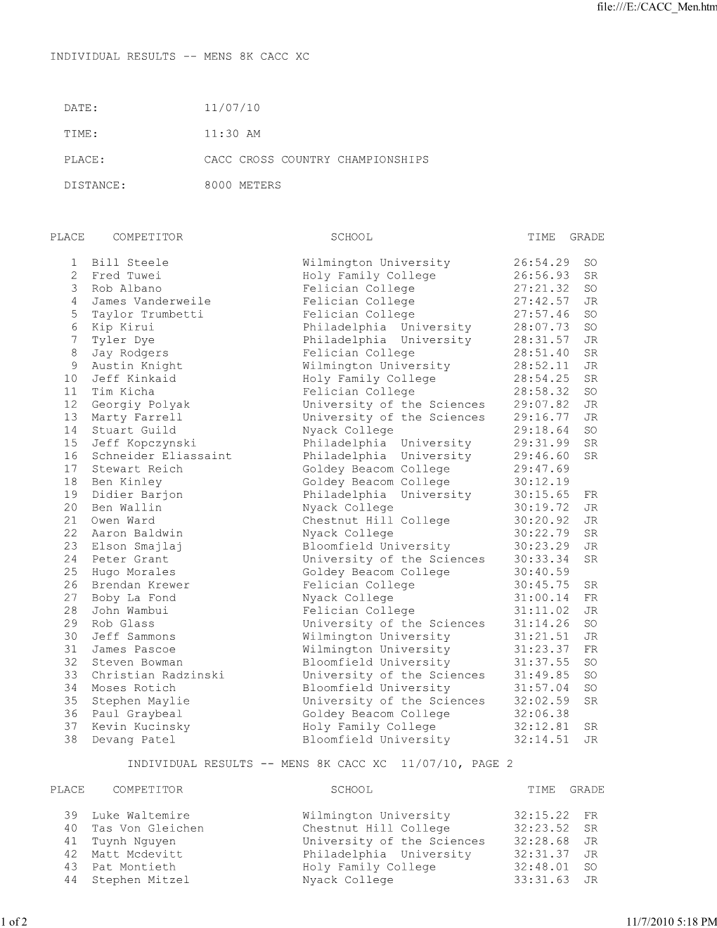 Mens 8K Cacc Xc Date