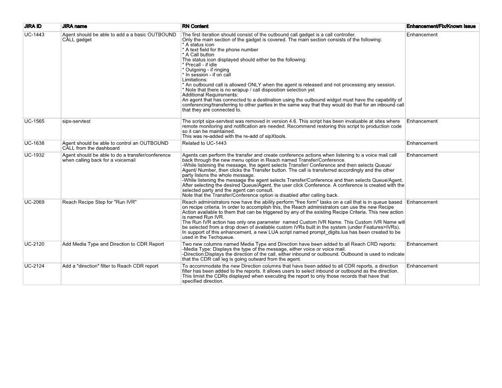 JIRA ID JIRA Name RN Content Enhancement/Fix/Known Issue UC-1443 Agent Should Be Able to Add a a Basic OUTBOUND CALL Gadget