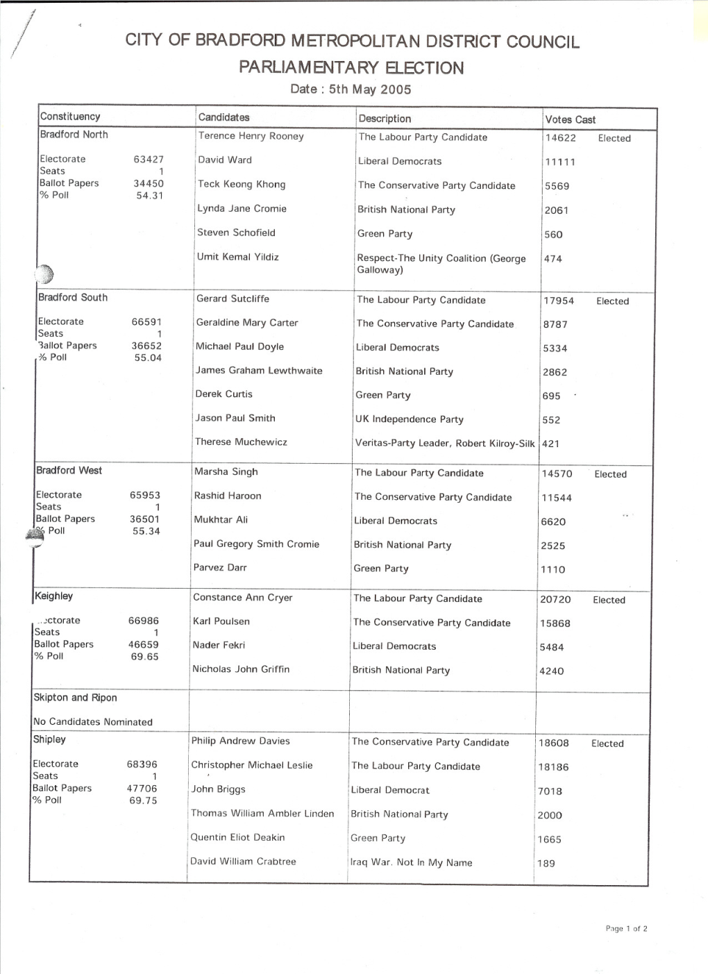 CITY of BRADFORD METROPOLITAN DISTRICT COUNCIL / I PARLIAMENTARY ELECTION Date: 5Th May2005