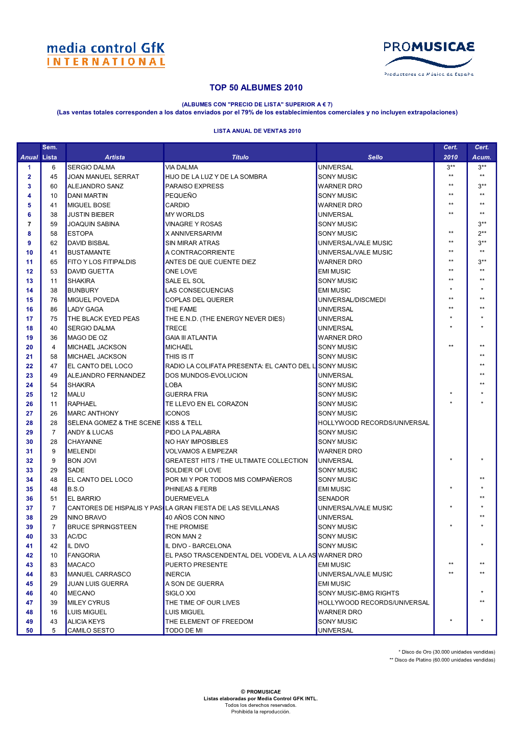 Top 50 Albumes 2010