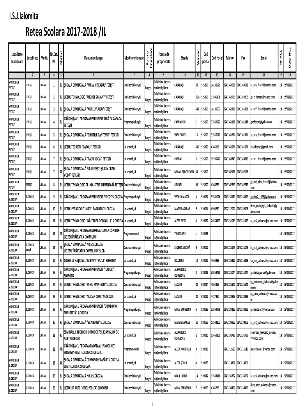 Retea Scolara 2017-2018 /IL