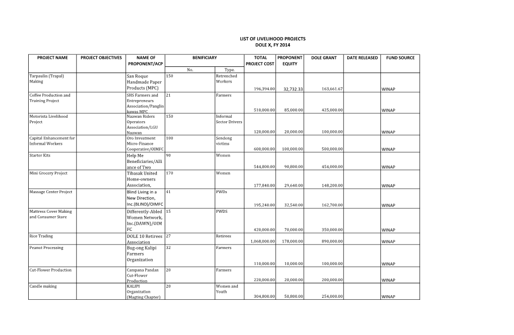 List of Livelihood Projects Dole X, Fy 2014