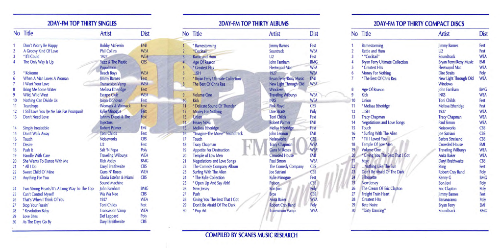 2DAY-FM Chart, 1988-12-12