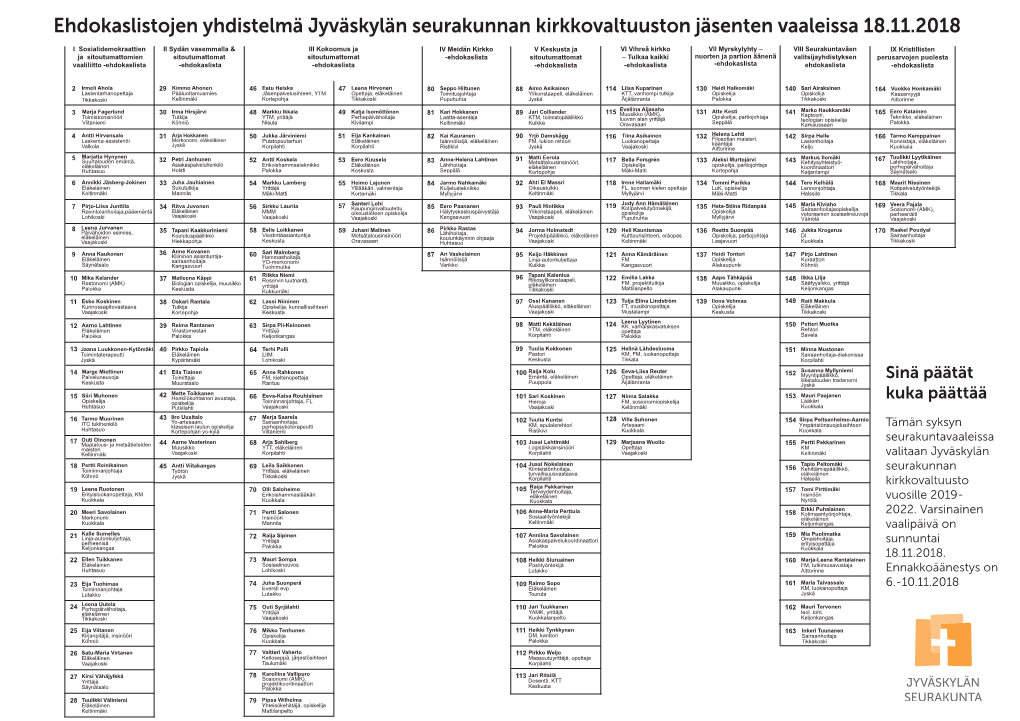 Ehdokaslistojen Yhdistelmä Jyväskylän Seurakunnan Kirkkovaltuuston Jäsenten Vaaleissa 18.11.2018