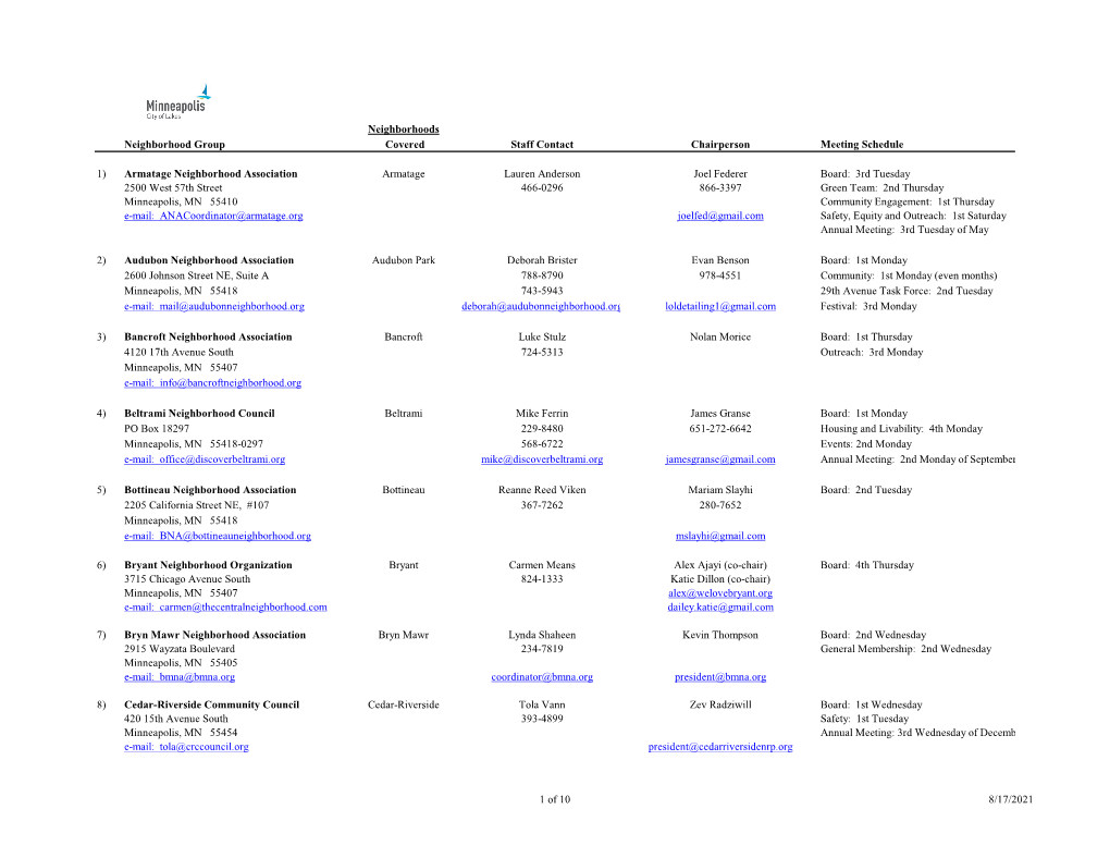 Neighborhood Directory