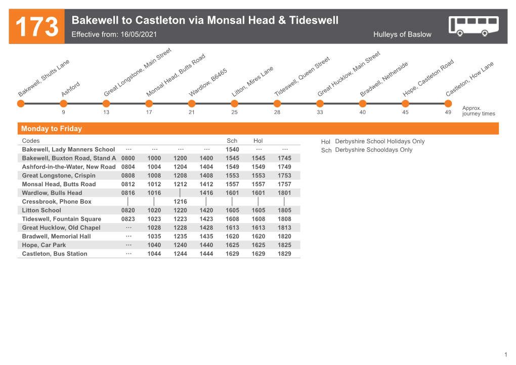 Bakewell to Castleton Via Monsal Head & Tideswell