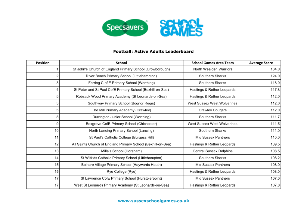 Football: Active Adults Leaderboard Position School School Games