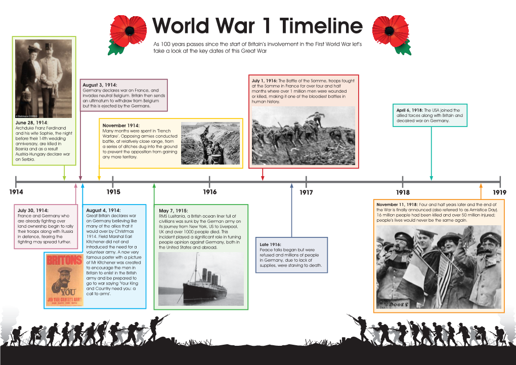 World War 1 Timeline As 100 Years Passes Since the Start of Britain’S Involvement in the First World War Let’S Take a Look at the Key Dates of This Great War