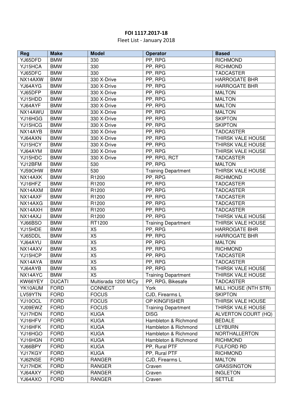 Fleet List - January 2018